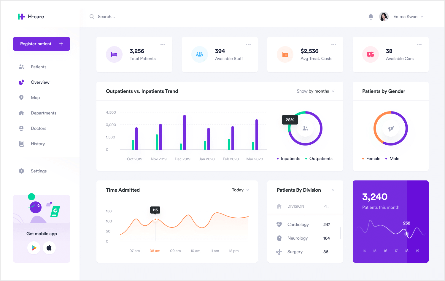 dashboard-design-example-hcare (1)